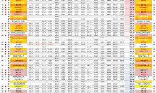 同济大学录取分数线2023年