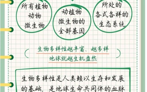 全球生物多样性框架实施（全球生物多样化是什么）