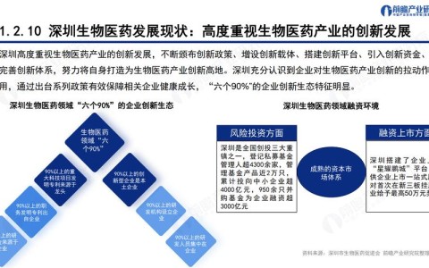 生物医药突破（生物医药2021发展趋势）
