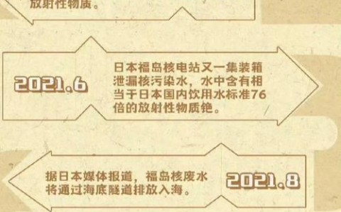 日本核污水排海（日本核污水排海时间）