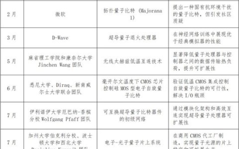 量子计算进展（量子计算最新进展）