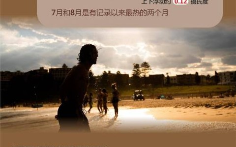 2023年全球最热年份（今年全球最热的地方在哪里）