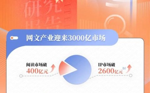 网络文学发展（网络文学发展阶段）