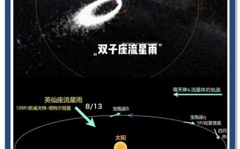 流星雨成因（流星雨来历）