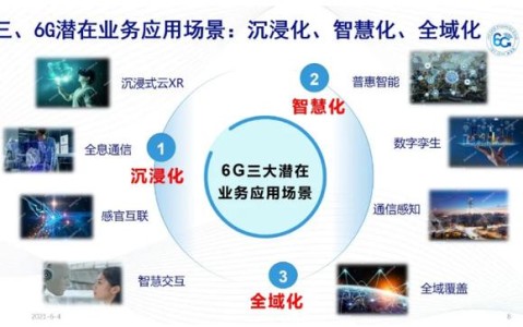 6G通信愿景（6g总体愿景）