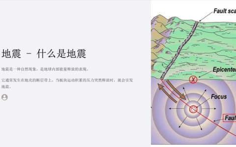 地震原理（地震原理动画演示）