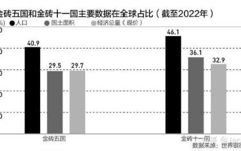 金砖国家扩容进展（金砖国家扩容进展情况）