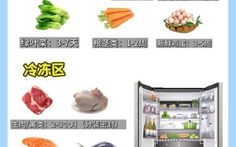 食物保存（食物保存方法和原理）