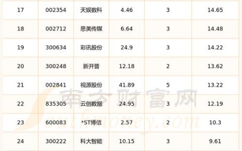人工智能+行动（人工智能 行动股票有哪些）