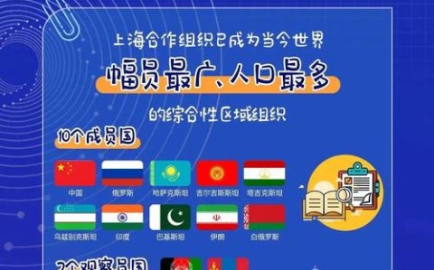 撒马尔罕上合峰会（上合峰会参加国家）