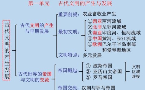 文明起源（文明起源的中国方案）