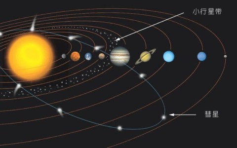 太阳系行星（太阳系行星2）