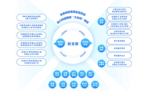 新型多边合作机制（开展多边合作）