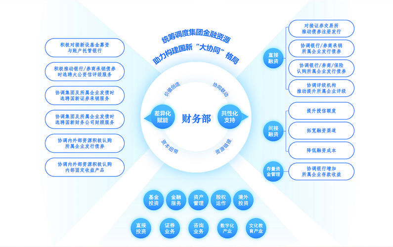 新型多边合作机制(开展多边合作)