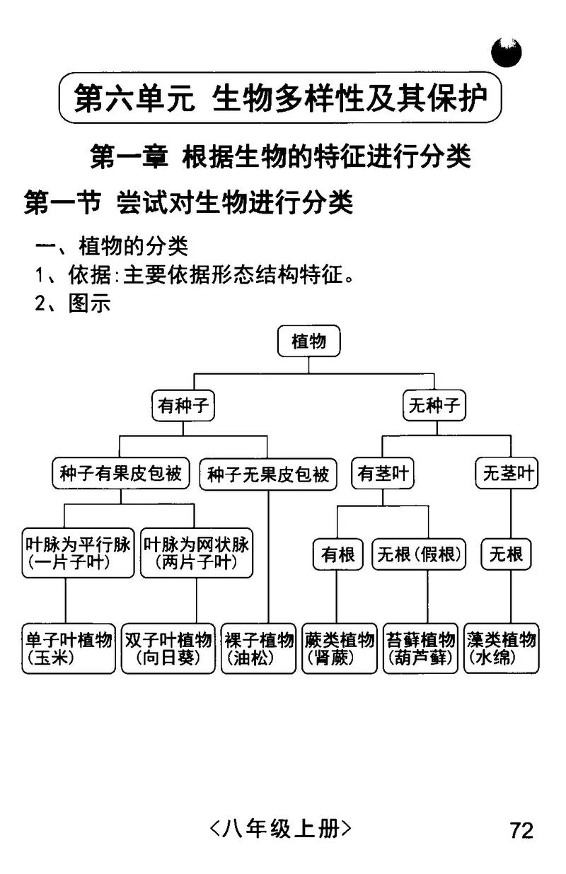 生物多样性框架通过(生物多样性框架通过什么进行)