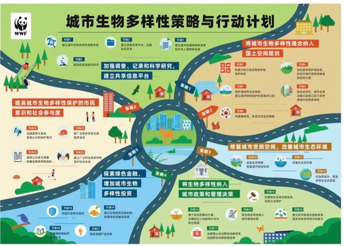 生物多样性框架通过(生物多样性框架通过什么进行)