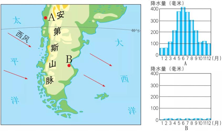 热带安第斯山脉生态保护（安第斯山脉南段气候类型）