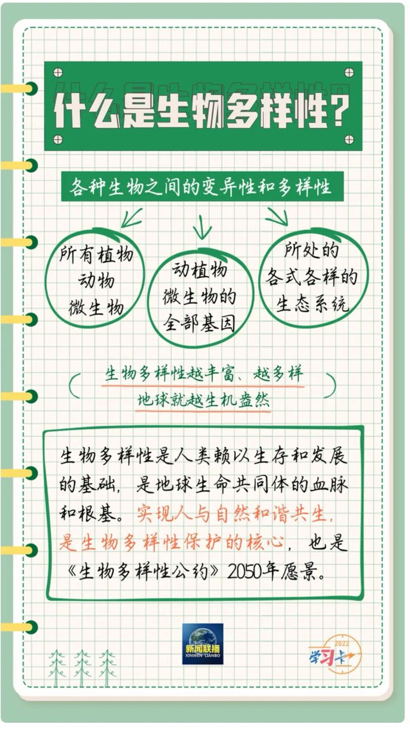 全球生物多样性框架实施(全球生物多样化是什么)