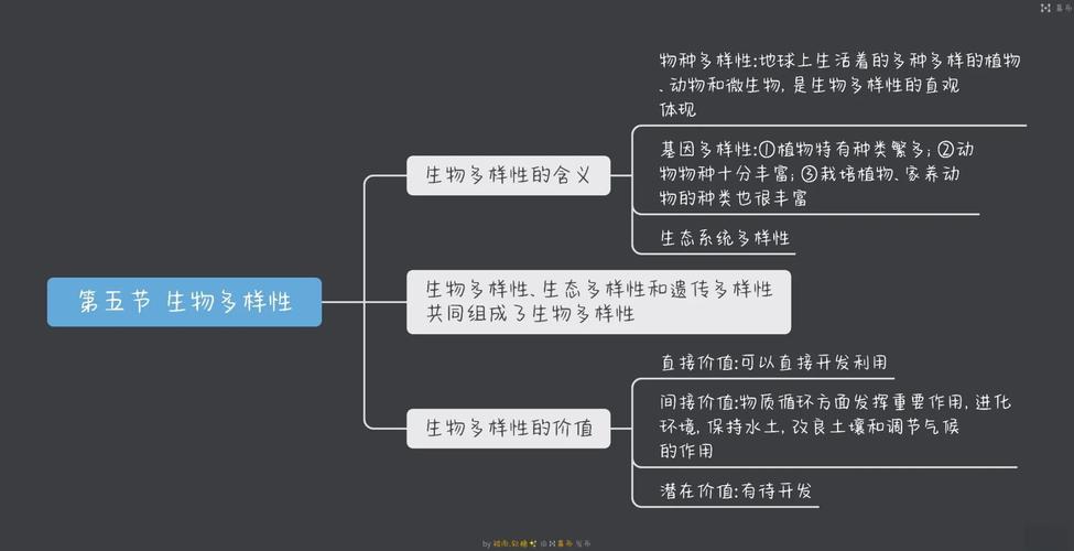 全球生物多样性框架实施(全球生物多样化是什么)