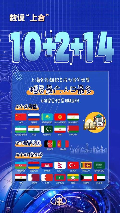 撒马尔罕上合峰会(上合峰会参加国家)