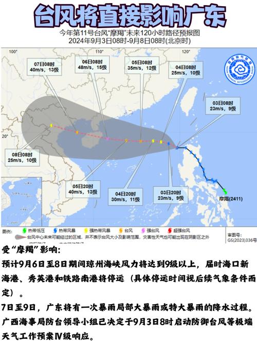 关于台风“摩羯”灾害的信息