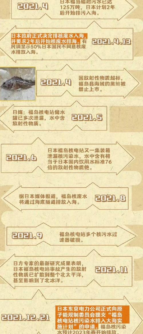 日本核污水排海(日本核污水排海时间)