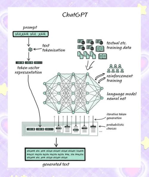 ChatGPT技术争议(CHATGPT是基于哪种技术构建的)