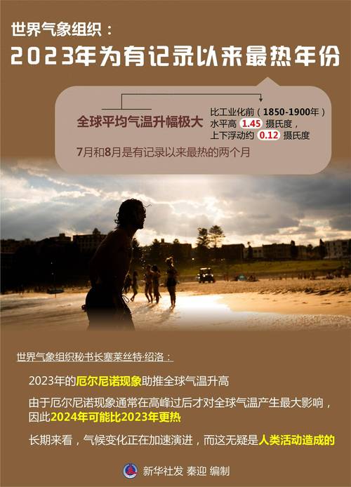 2023年全球最热年份(今年全球最热的地方在哪里)