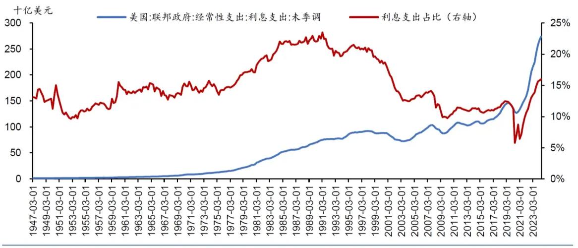 通胀高企与债务加剧(通胀性债务危机)