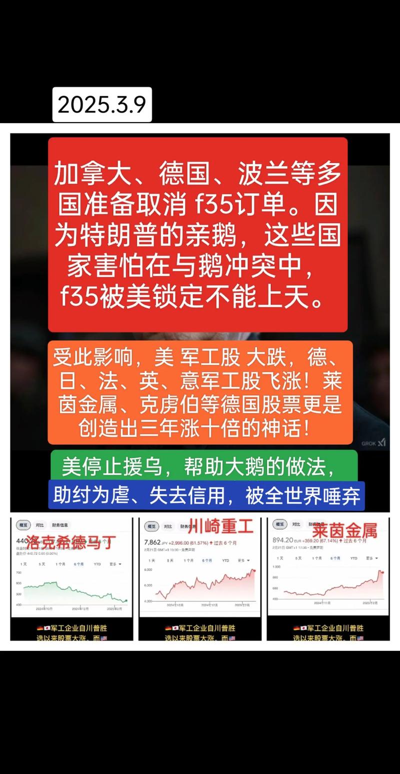 俄乌冲突新段子（俄乌冲突概念股）