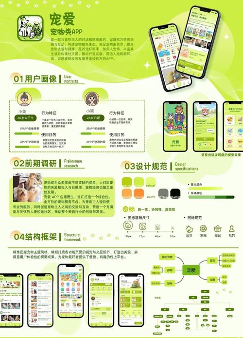 宠物积分制实践（宠物app积分）