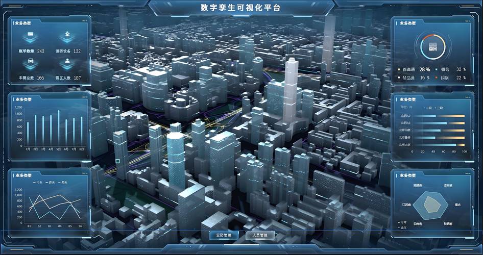 数字孪生宠物(数字孪生digital twin)