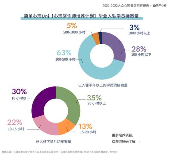 心理健康新趋势(2021年心理健康的现状)