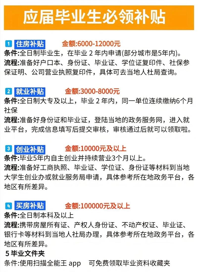 住房补贴政策(改善型住房补贴政策)