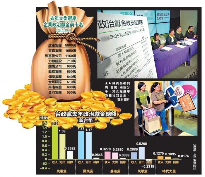 台海芯片新故事(台企芯片)