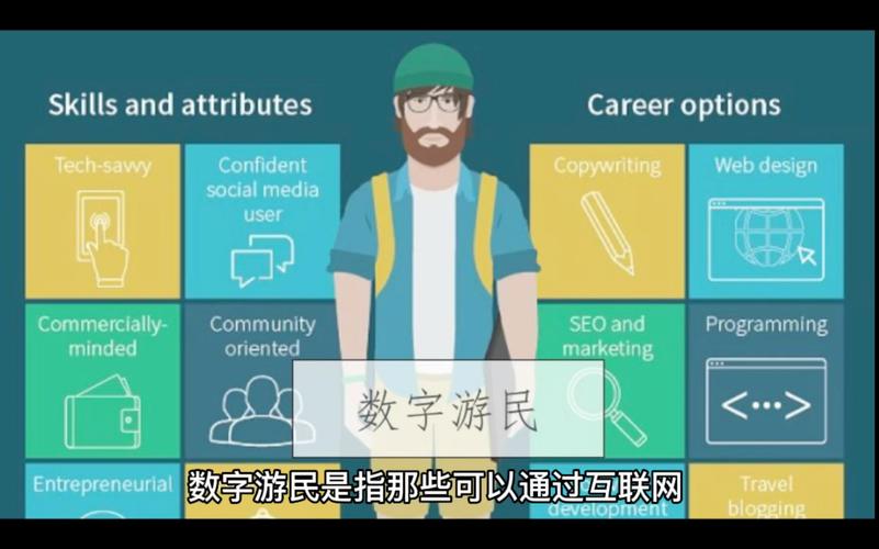 数字游民新生活(数字游民哪些赚钱方式)