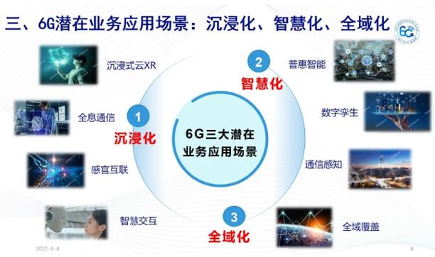 6G通信愿景（6g总体愿景）