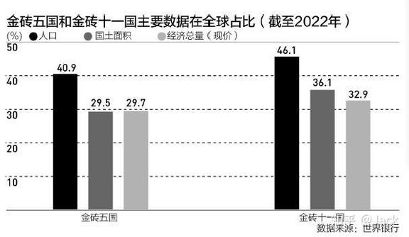 金砖国家扩容进展（金砖国家扩容进展情况）