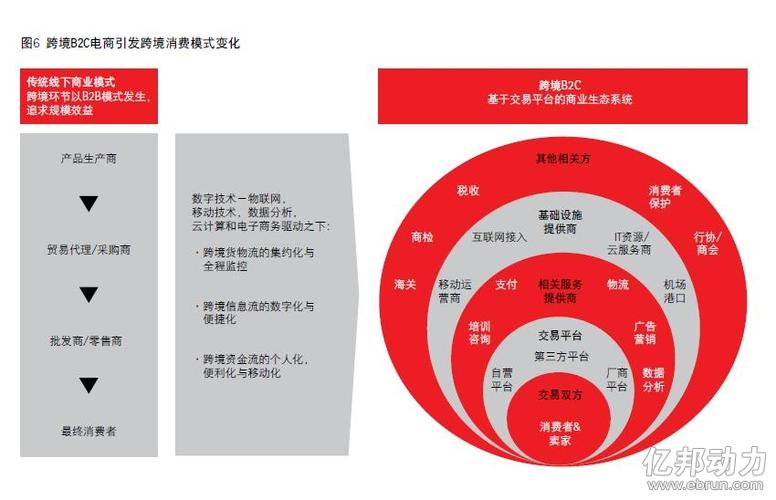 消费新场景培育(消费场景建设)