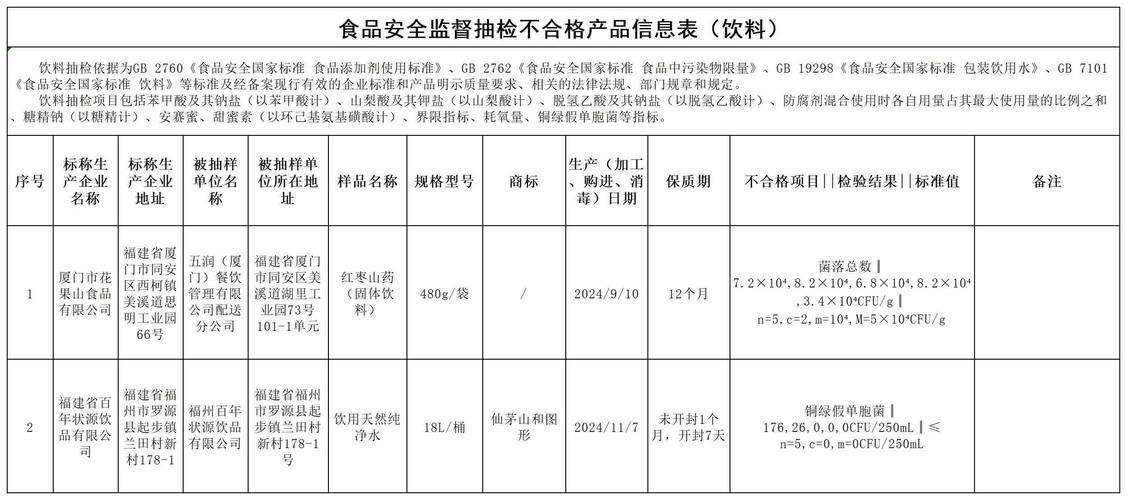 食品安全抽查（食品安全抽查考核）