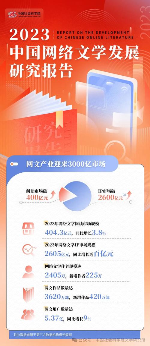 网络文学发展（网络文学发展阶段）