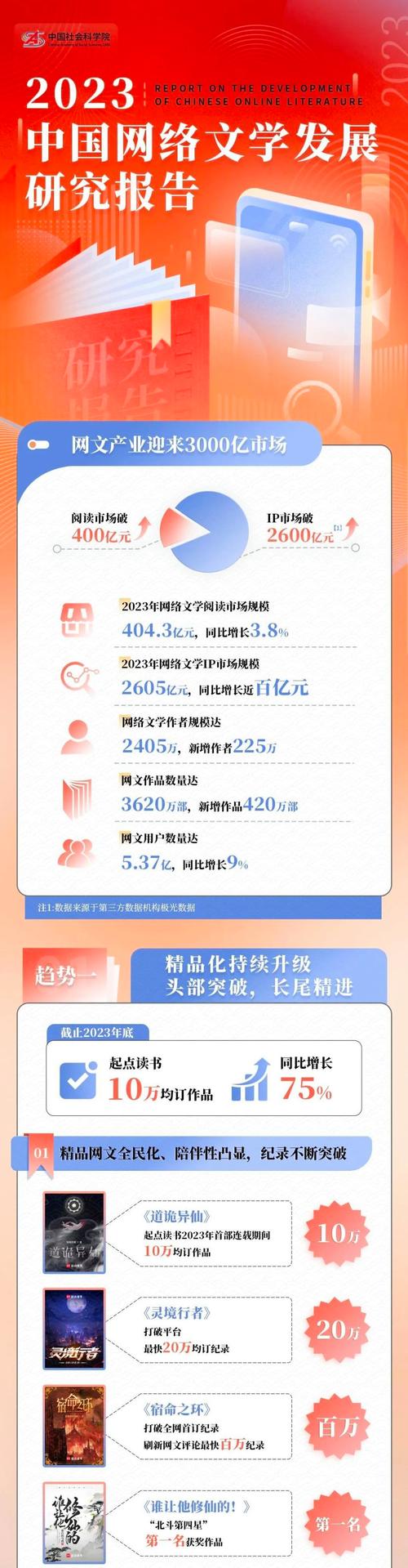 网络文学发展（网络文学发展阶段）
