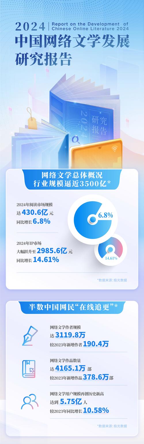 网络文学发展（网络文学发展阶段）