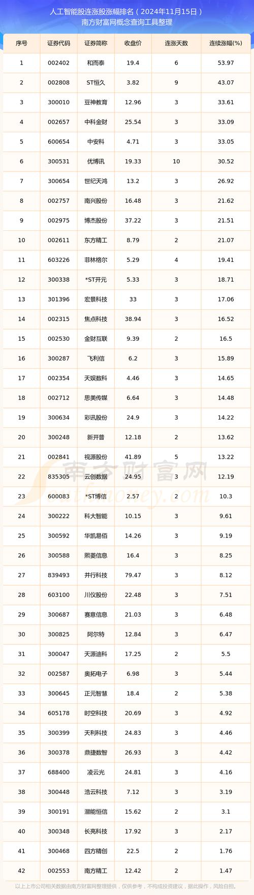 人工智能+行动（人工智能 行动股票有哪些）