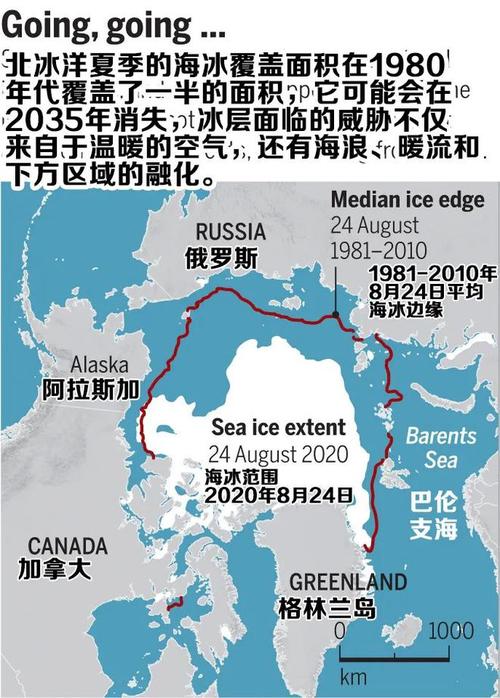 北极开发争议（中国北极开发计划）