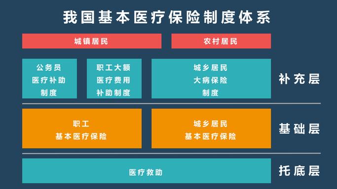 医保体系覆盖（医保制度全覆盖）