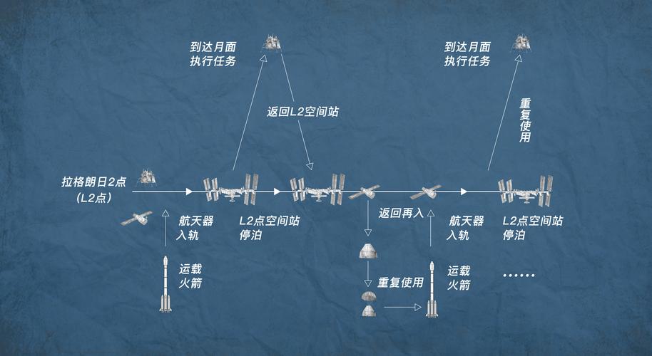 航天器轨道计算（航天器轨道计算方法）