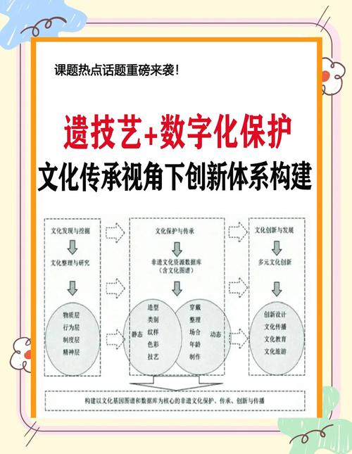 文化遗产数字化（文化遗产数字化保护研修班开班）