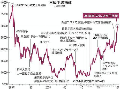 日本股市波动（日本股市暴涨）
