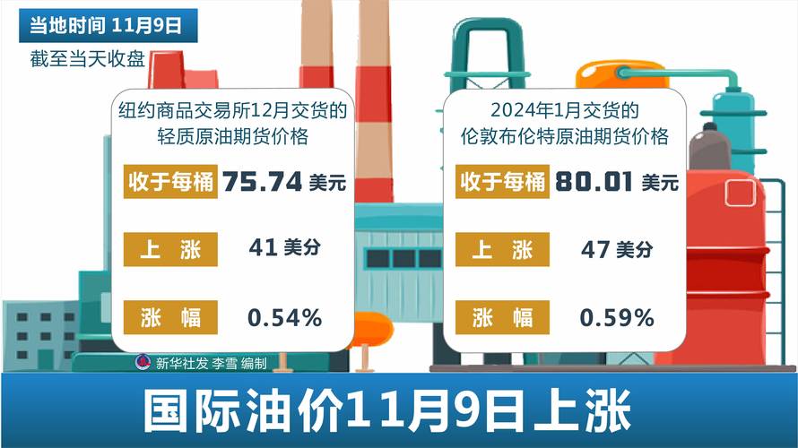国际油价波动(国际油价波动多少调油价)